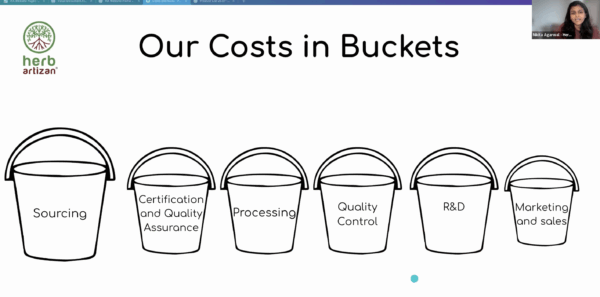 Herb Artizan cost buckets