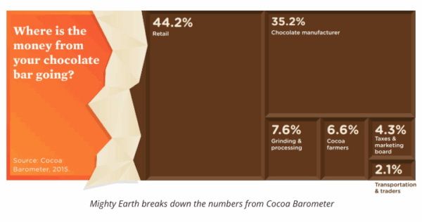 Hidden Costs of Sourcing Herbs_chocolate wrapper